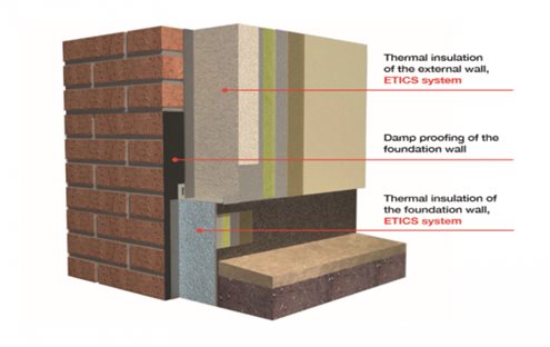 Inset plinth is placed under and partially covered with the layer of insulation of the wall.