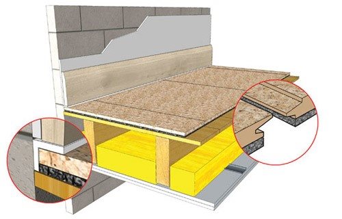 4. Floors, including beams
